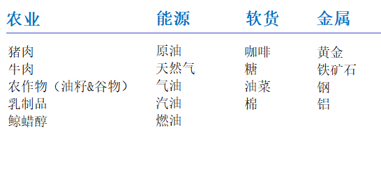 market.categories.rev4.cn