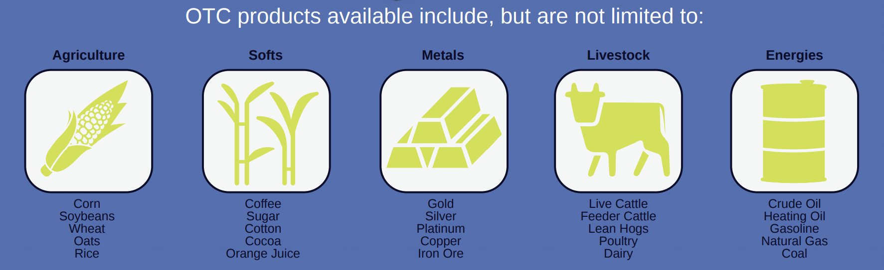 otc products