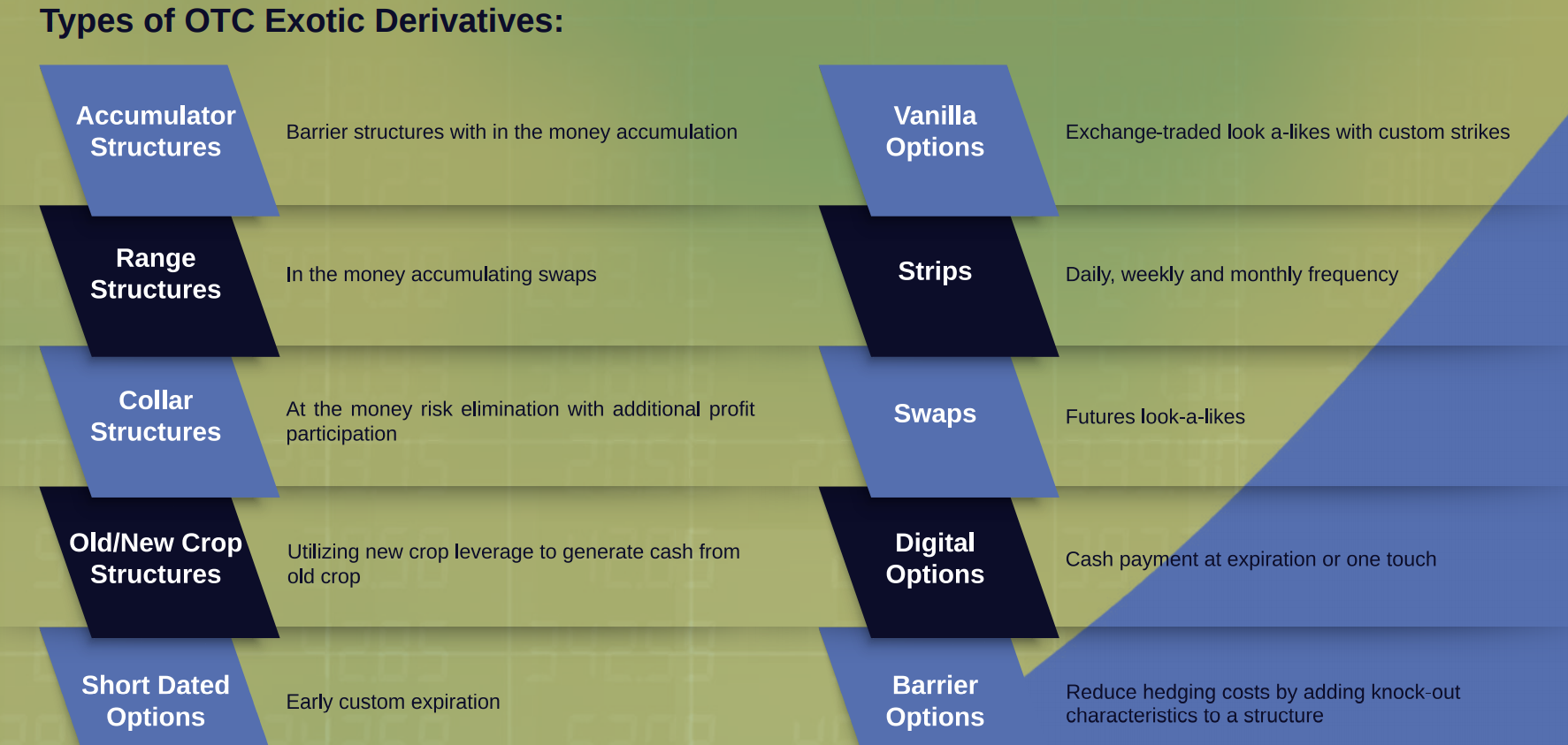 otc structures